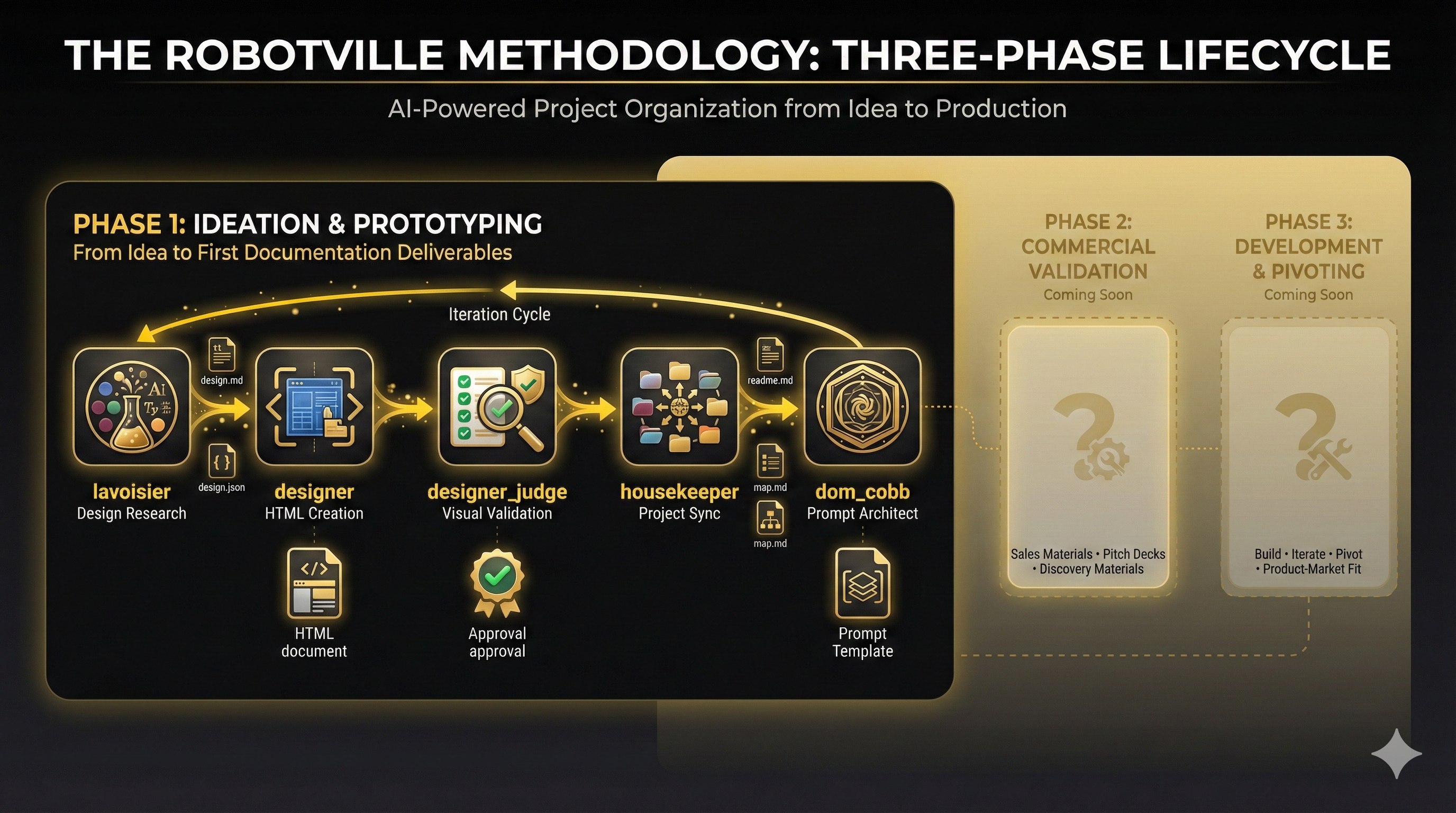 Robotville Three-Phase Methodology Infographic